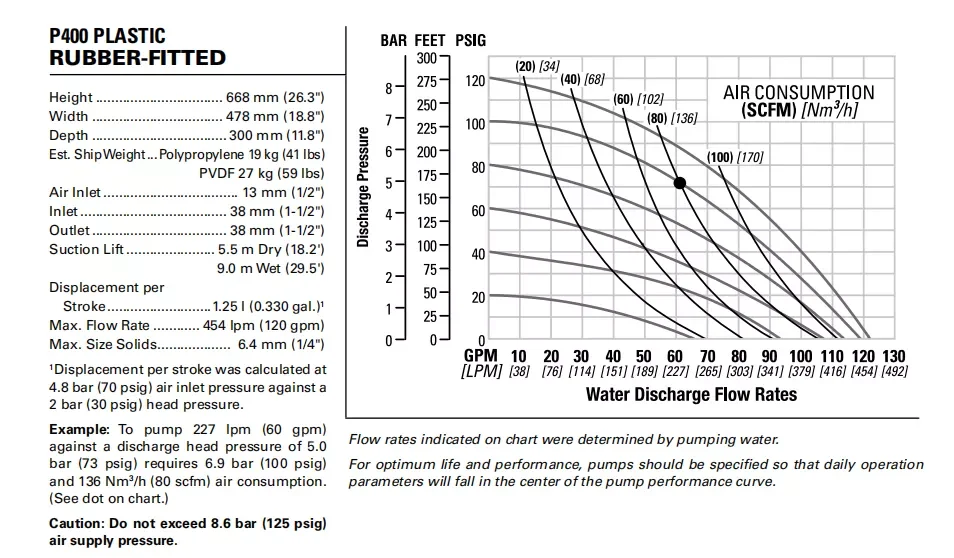 P400/PPPPP/WFS/WF/PWF supplier