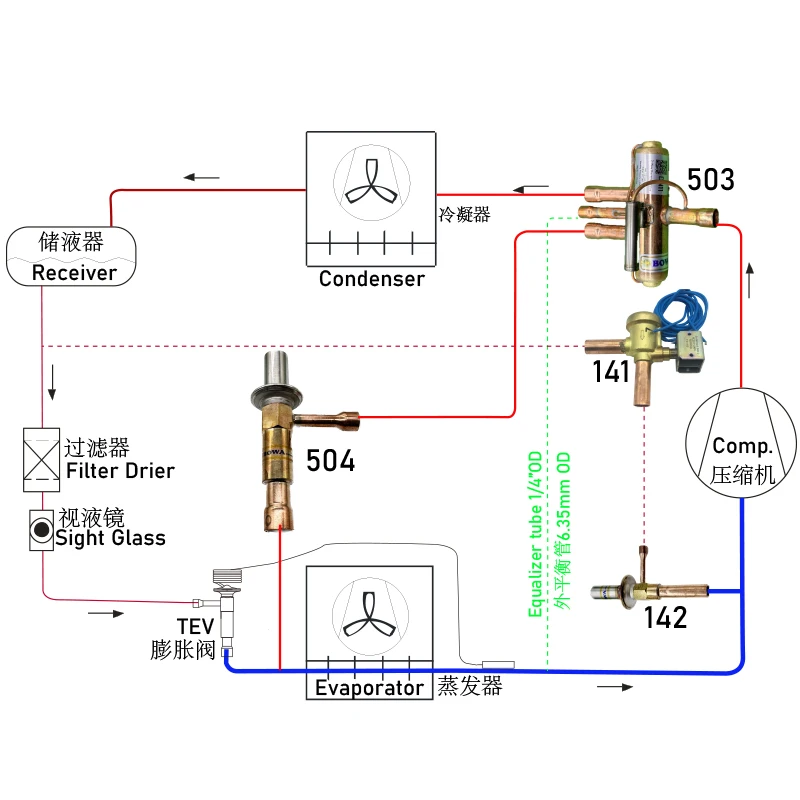 Blast Freezing Room Evaporator, 40HP, Valve - detail 4