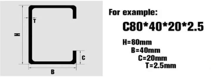 C Channel Strut C Channel Galvanized Steel Profiles - Buy Galvanized ...