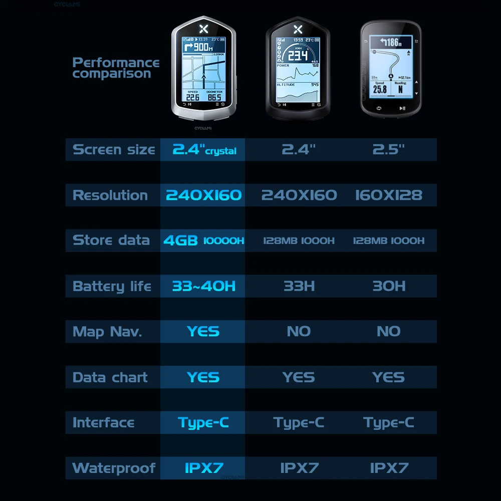 Compteur de vélo sans fil Xoss NAV Compteur de navigation