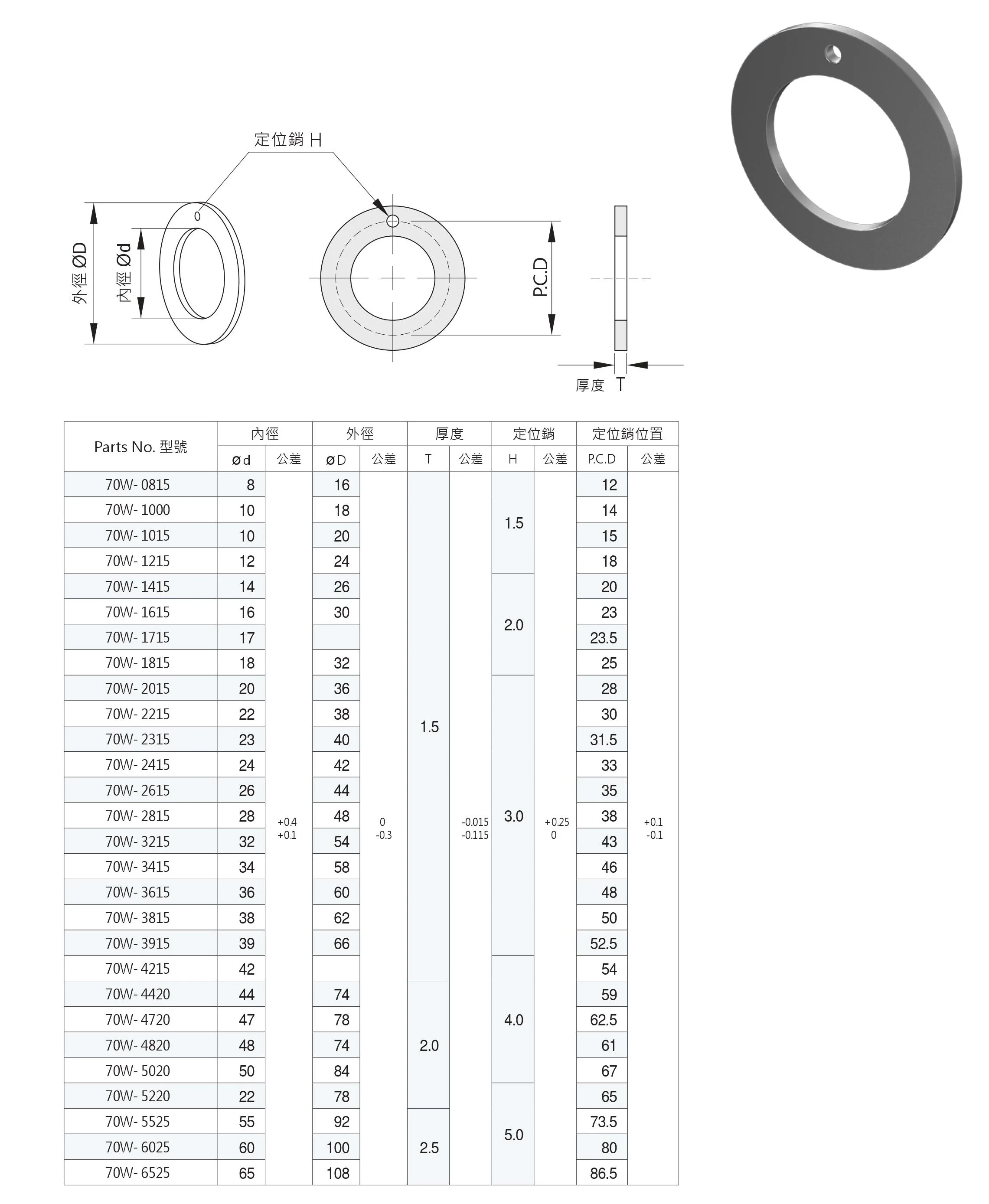 Support Oem Supplier High Quality Excavator Thrust Washer Cp2513 Buy