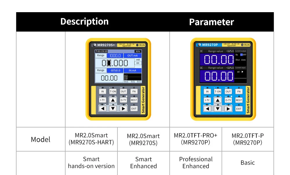 thumbnail image 2 of MR9270S+ 4-20mA Signal Generator – Current Voltage Calibration Tool For Thermocouple, Universal 2 of 5