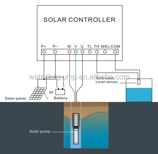 Насос высокого давления для воды на солнечной батарее 1,1 кВт
