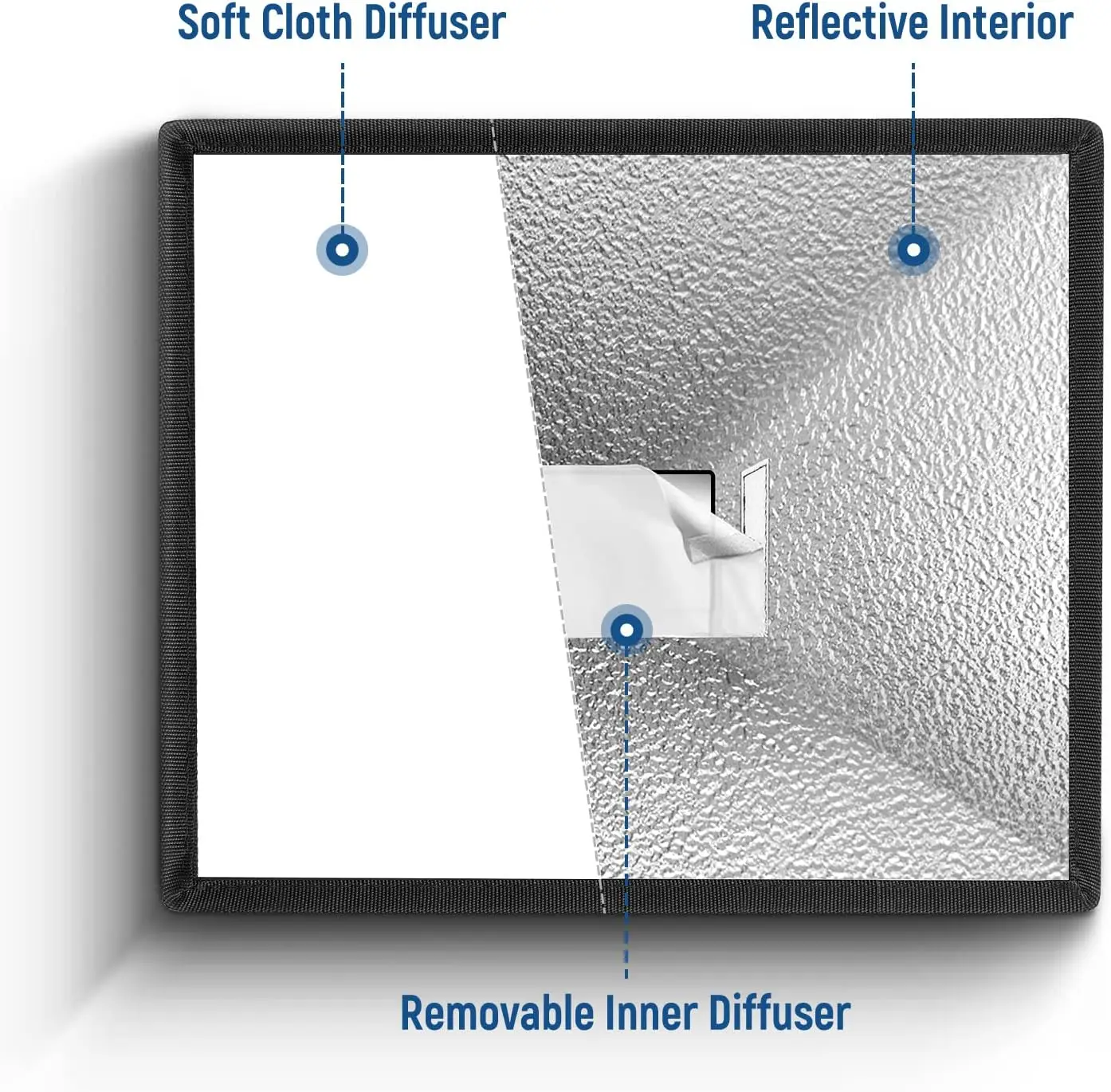 NEEWER Flash Diffuser Light Softbox 6