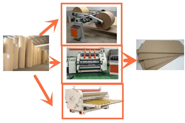 機械を作る自動単一の表面eフルート段ボールカートンの紙箱プロダクト