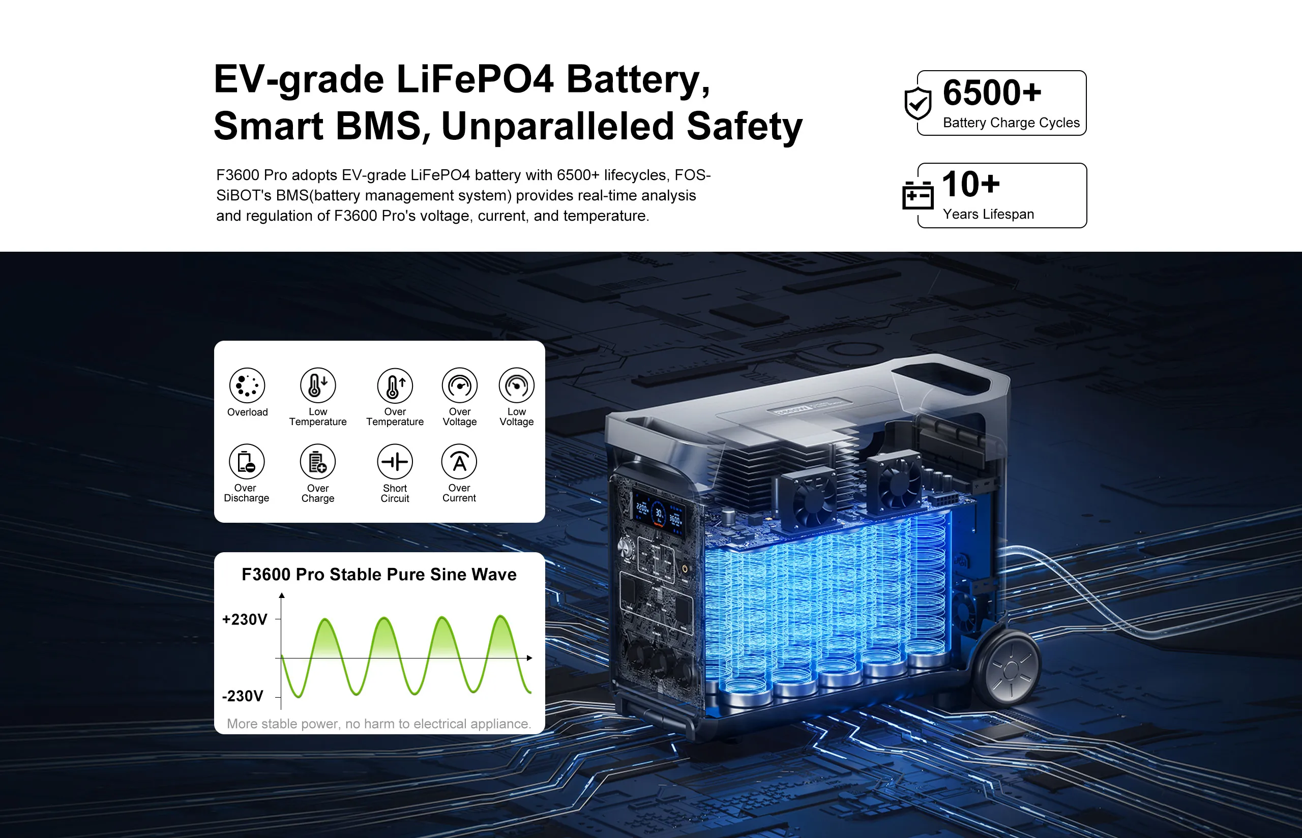 Модульна зарядна станція Fossibot F3600 Pro 3600W 3840Wh