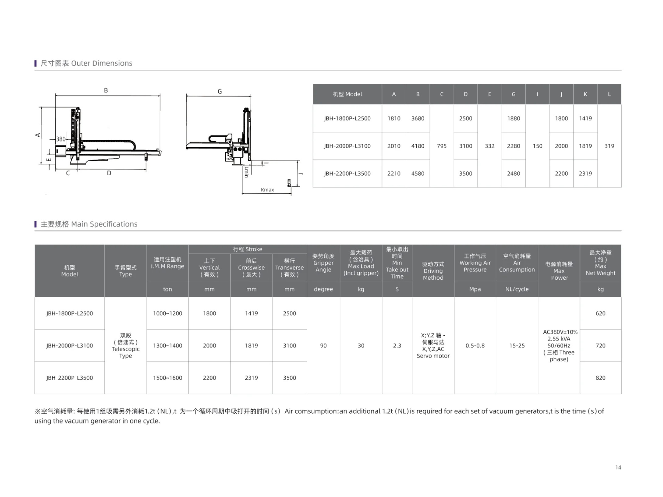 Customized Bullhead Medium Injection Robot Arm 3 Axis Robot for Taking Out Plastic Products for  Injection Molding Machine