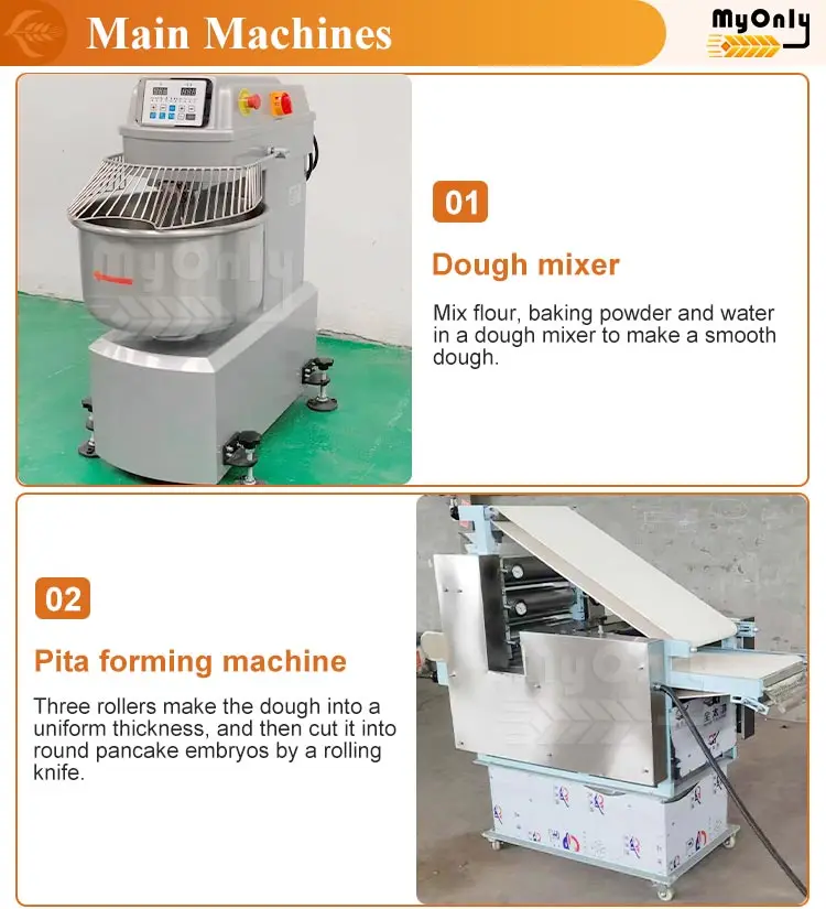 MY New Tandoori Roti Robot Maker Machine Automatic Arabic Pita Bread ...