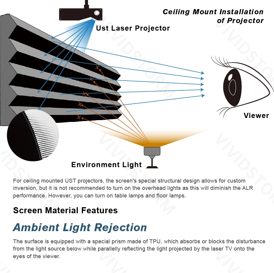 VIVIDSTORM 120 Inch ALR Ambient Light Rejecting PET Black Crystal Frame Projection Screen for Ultra Short Throw UST Projector