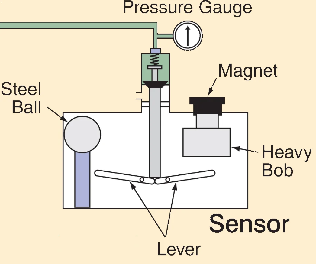Japanese Easy Maintenance Manual Control Shutoff Emergency Shut Off Valve