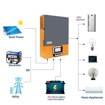 3.5kw 5kw Mppt Pure Sine Wave Inverter Dc To Dc Booster Converter ...