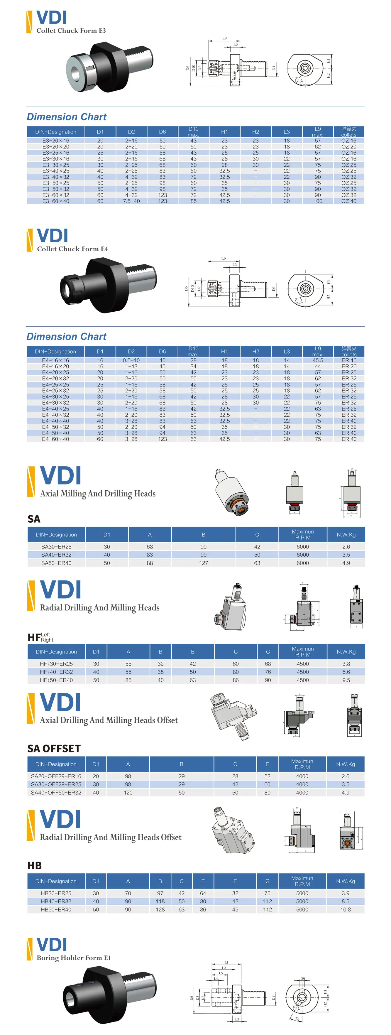 VDI Tool Holders - Precision and Reliability for Machines