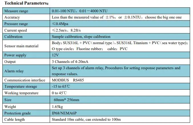 Turbidity Meter Calibration Procedure Turbidity Meter Principle How Does a Turbidity Sensor Work