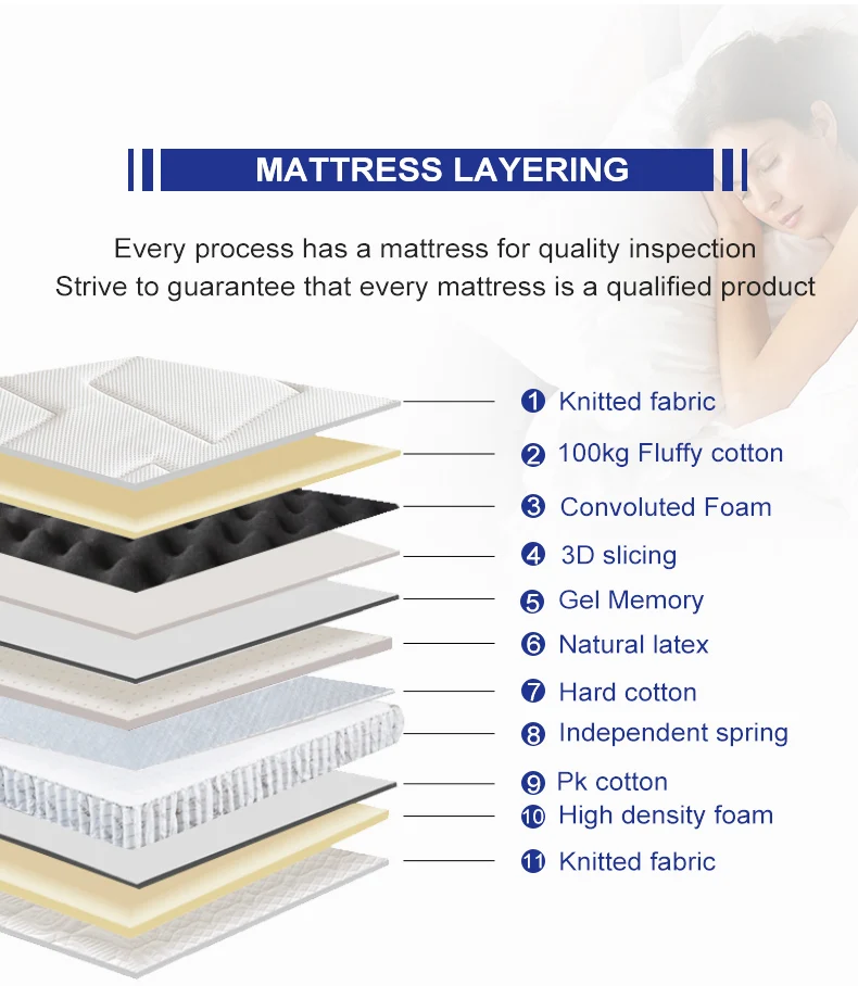 100% Organic Mattress Full Healthy Non oxic Sleep Latex Over Coils Mattress in a Box  Green Eco Bed cheap mattress