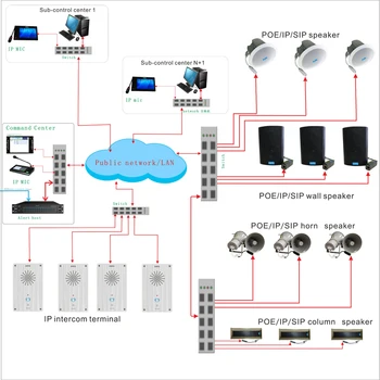 Public Address System Ip Network Ceiling Speaker (poe /dc12-24v/ Ac110 ...