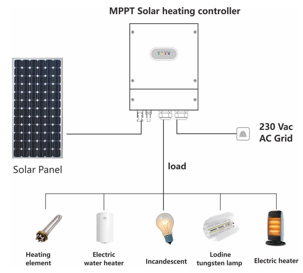 GCSOAR IP65 Protection PV Mppt Controller for Solar Water Heating