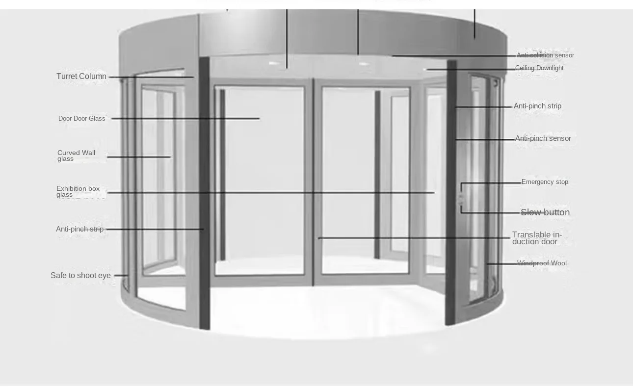 High Quality Automatic Revolving Door Rotation Door Electrical ...
