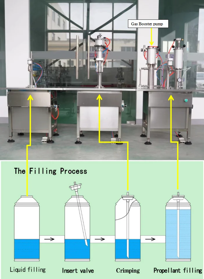 Semi Automatic Aerosol Can Gas Filling Machine for Propane Butane LPG DME  R134a