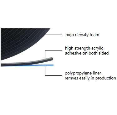 High Density Pvc Foam Structural Glazing Tape Double-sided Foam Tape ...