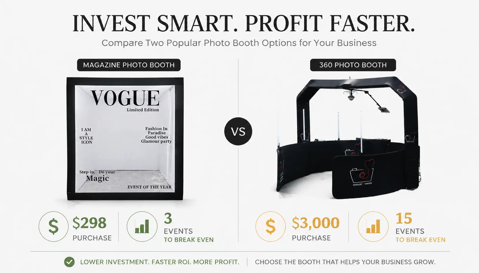 Magazine photo booth box vs 360 booth cost comparison chart