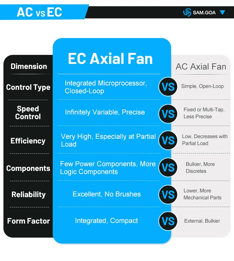 Electric Brushless Motor, Axial, IP54 - detail 8