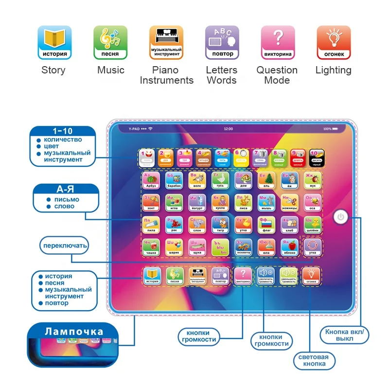 Многофункциональный Обучающий планшет с русским алфавитом для раннего развития детский сенсорным экраном игрушка обучающая машина подсветкой и