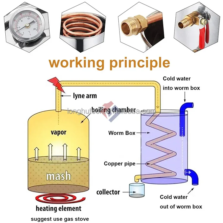 Alcohol Distillation Still Spirits Kit Water Copper Tube Boiler Home