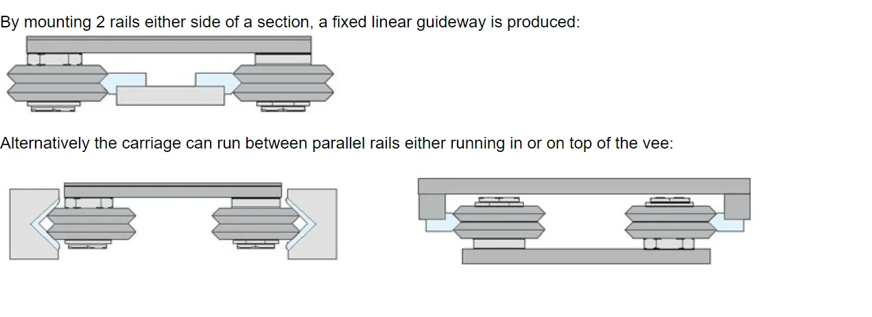 V groove Tracks Linear Rail Dualvee Cnc Lathes Machine Tools V Shape Wheel Stainless Steel Edge Rail