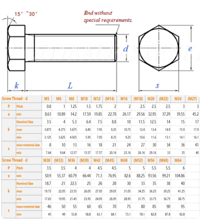 M10 Bolts M10 Hex Head Bolts Industrial Supply M10x1 5x50 Bolt M10 Bolts M10 Hex Head Bolts Industrial Supply M10x1 5x50 Bolt