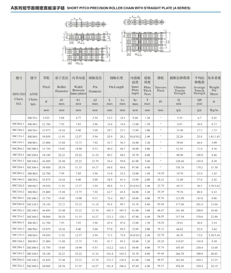 Anti Corrosion Stainless Steel Sus304 Conveyor Short Pitch Ss40-1 08a ...