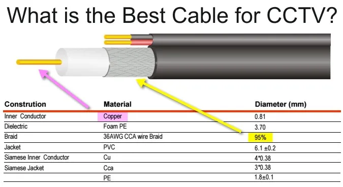 coaxial cable for cctv price