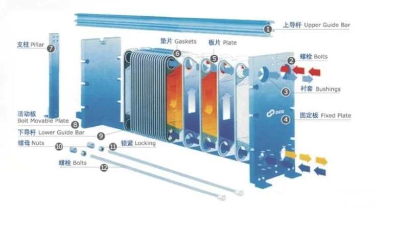 Chiller Plate Heat Exchanger Other Refrigeration & Heat Exchange ...