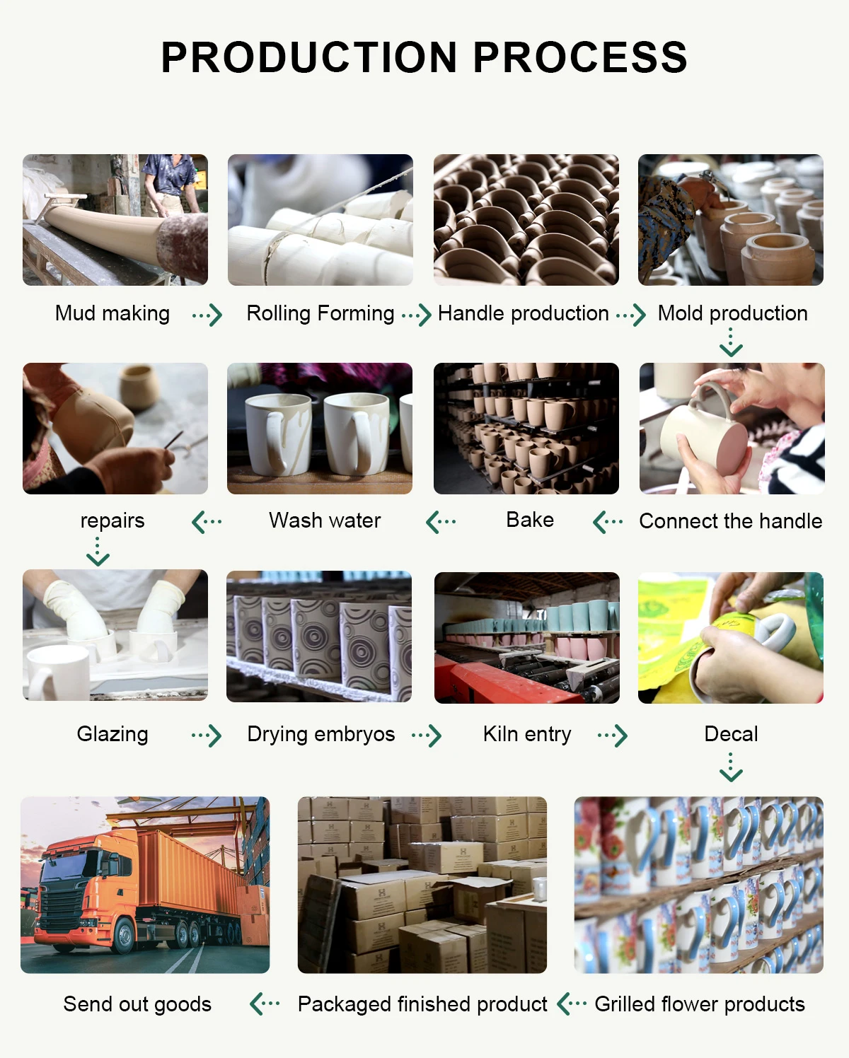 Oem Wholesale Blank Colored Ceramic Diner Coffee Mugs Set 10 H045e5cc30cc843919d73b3172e7d56a8V