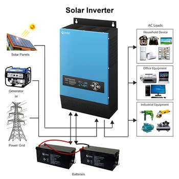 5000va 24v Inverter Fotovoltaico Ibrido Mppt 6000w 12v 3.5kw 6 Kw 6kw ...