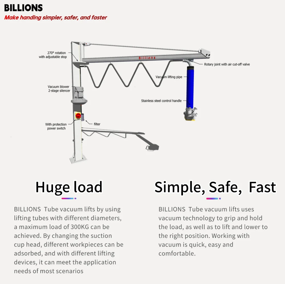 Secure Lifter Billions Ensures This 25kg Vacuum Tube Lifter Is CE Certified for ...