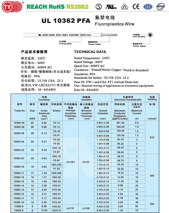 Ul10362 20awg High Temperature Wire Pfa 250c 600v Wire High Volt ...