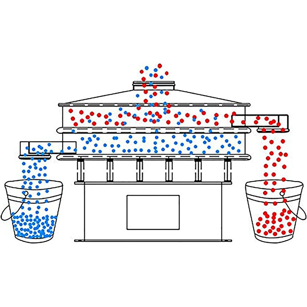 TECHTONGDA Straight Vibrating Sieve Shaker - Stainless Steel Two-Layer Electric Sifter With 6mm & 3mm Screens, Dual Motors, 220V For Powder & Granular Materials