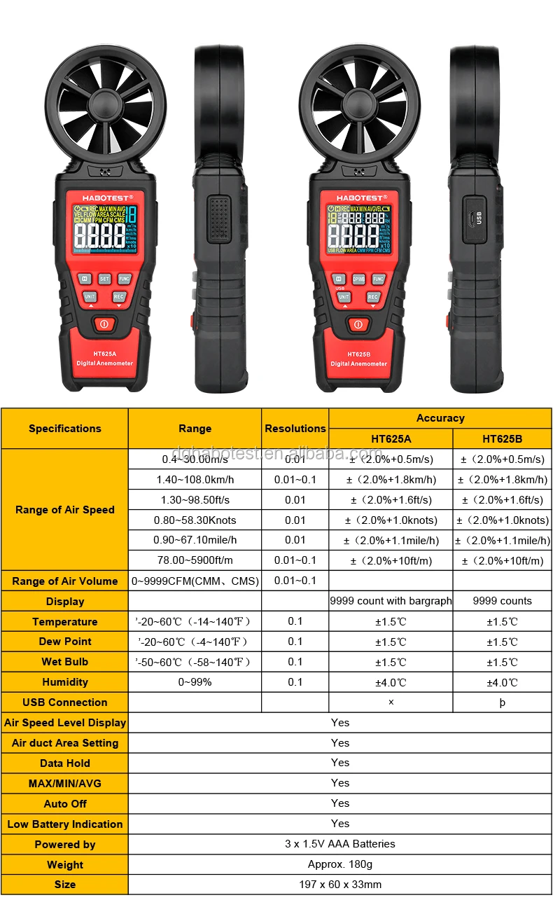 
Цифровой портативный анемометр Habotest HT625B с USB цветным ЖК-дисплеем, точка росы, влажная лампа, тестирование температуры 