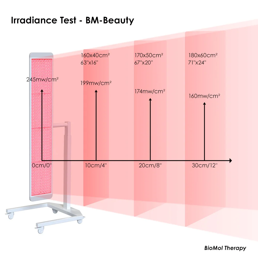 2400 Вт светодиодная лампа для лечения всего тела ЖК-контроллер 660 нм 850 устройство ближнего инфракрасного света домашнего использования салонная