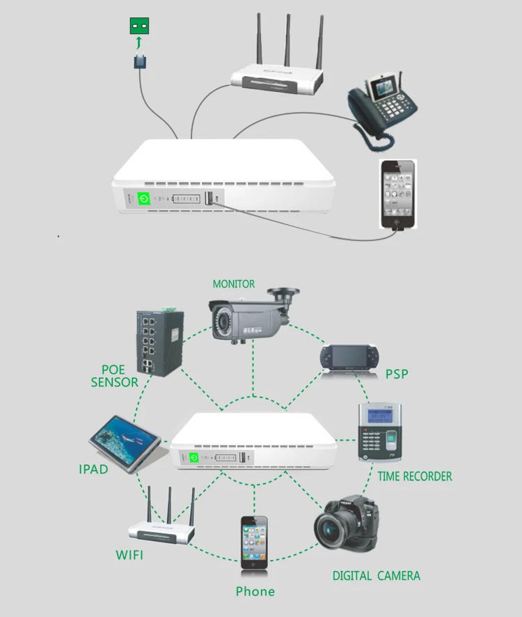 SKE UPS Manufacturer Custom DC Mini Wifi Router UPS 12v Lithium Battery