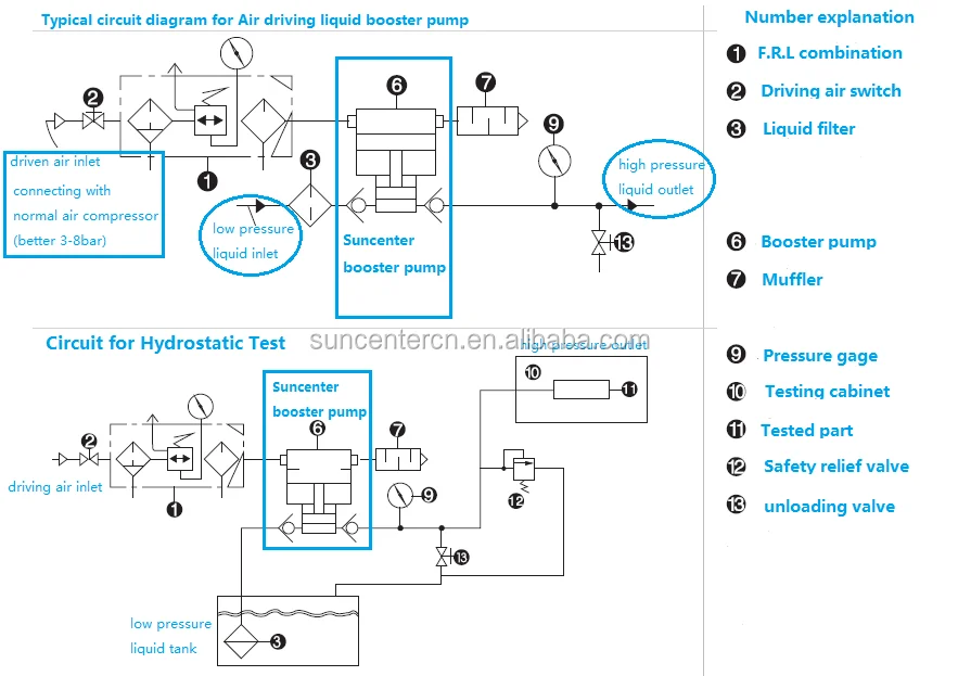 Customized High Pressure   Air Driven Pressure Liquid Booster Pump for Industrial Application