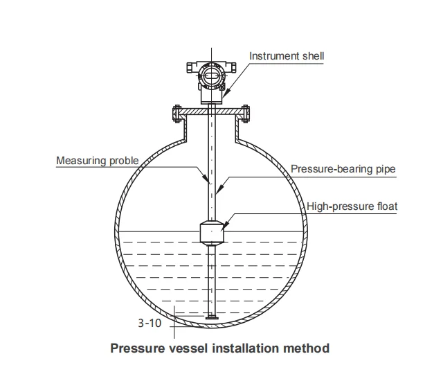 Level Gauge For Chemical Industry Buy Cheap