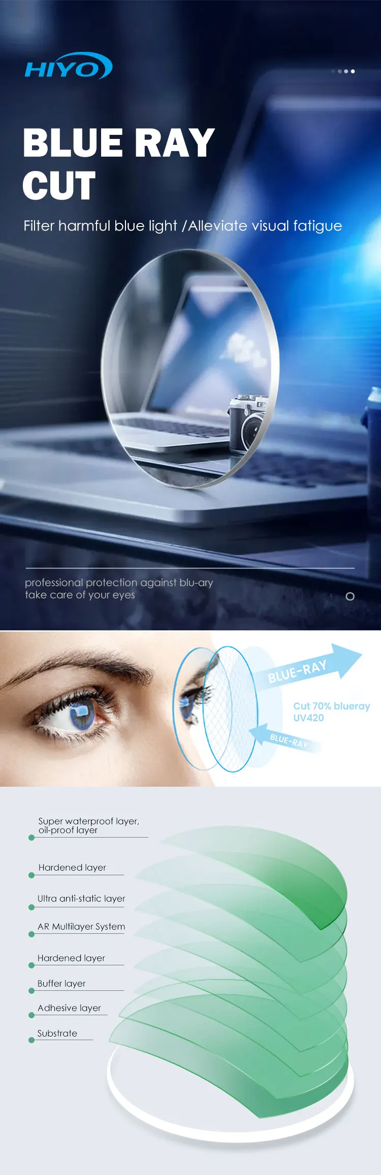 Semifinished Sf 1.56 Uv420 Blue Ray Cut Photogrey Optical Lens Ar