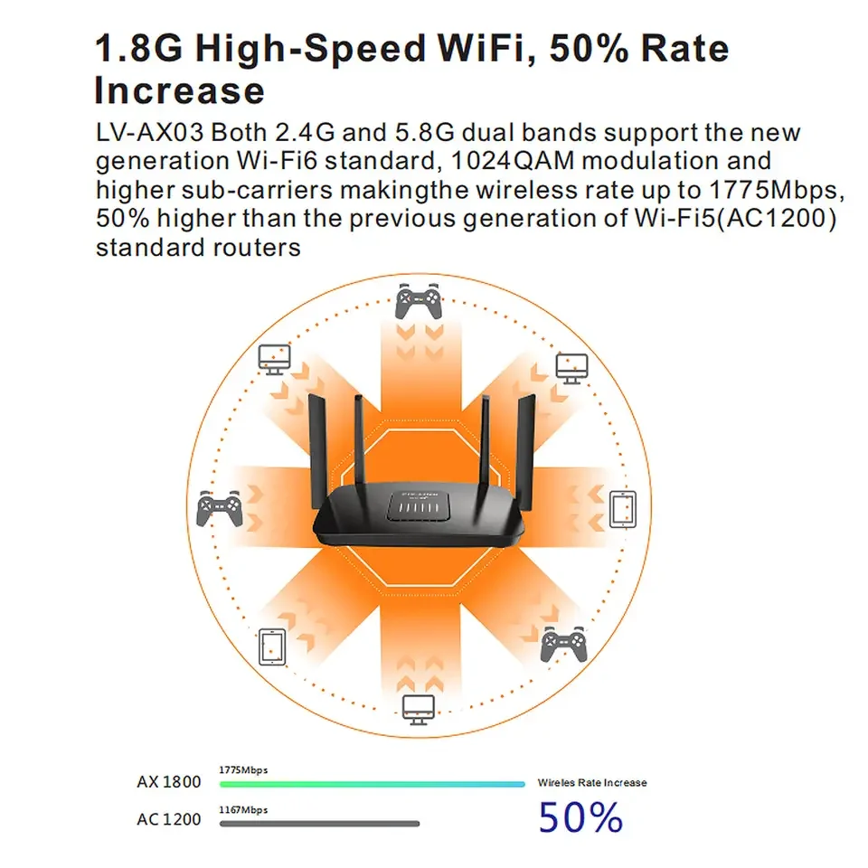 High Speed 1200mbps Wifi Antenna Booster 2km Long Range Wifi Repeater