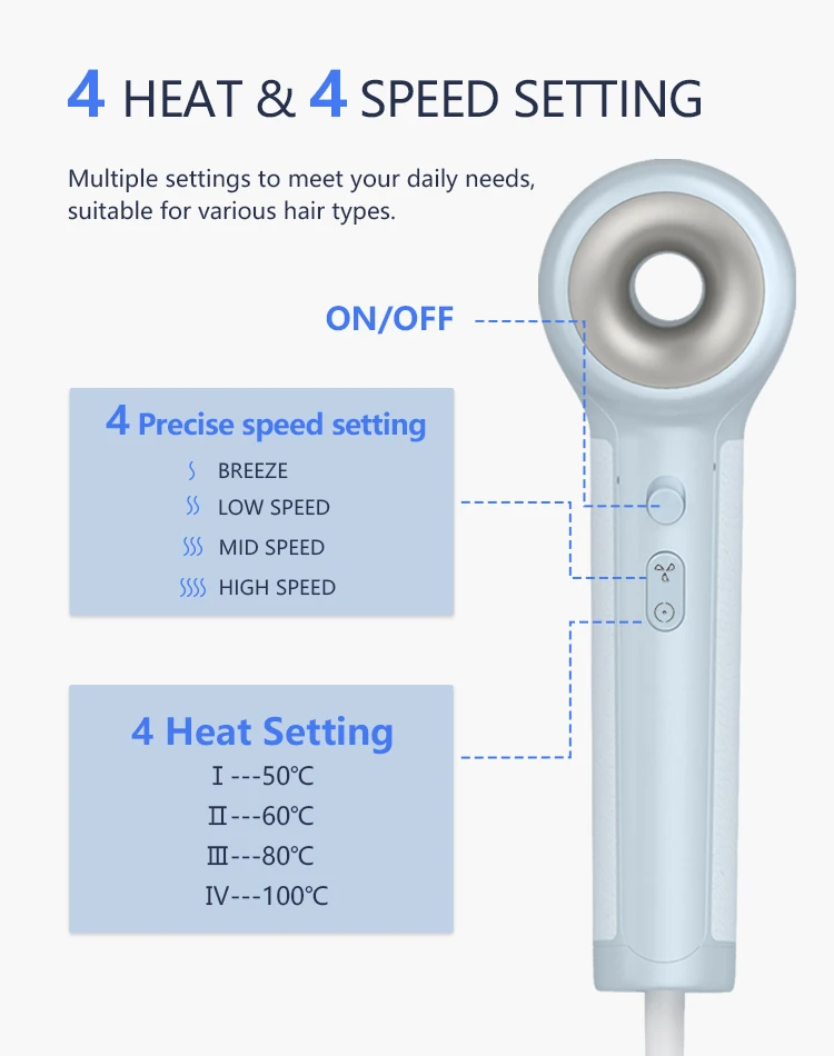 product mesky high speed blow dryer 110000 rpm 1200w power 4 speed 4 heat settings diffuser hair dryer-9