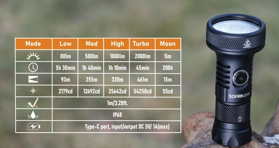 High Quality Mini 2000lm SST40 Powerful Torch Type C Rechargeable and Reverse Charging Long Throwing LED Flashlight