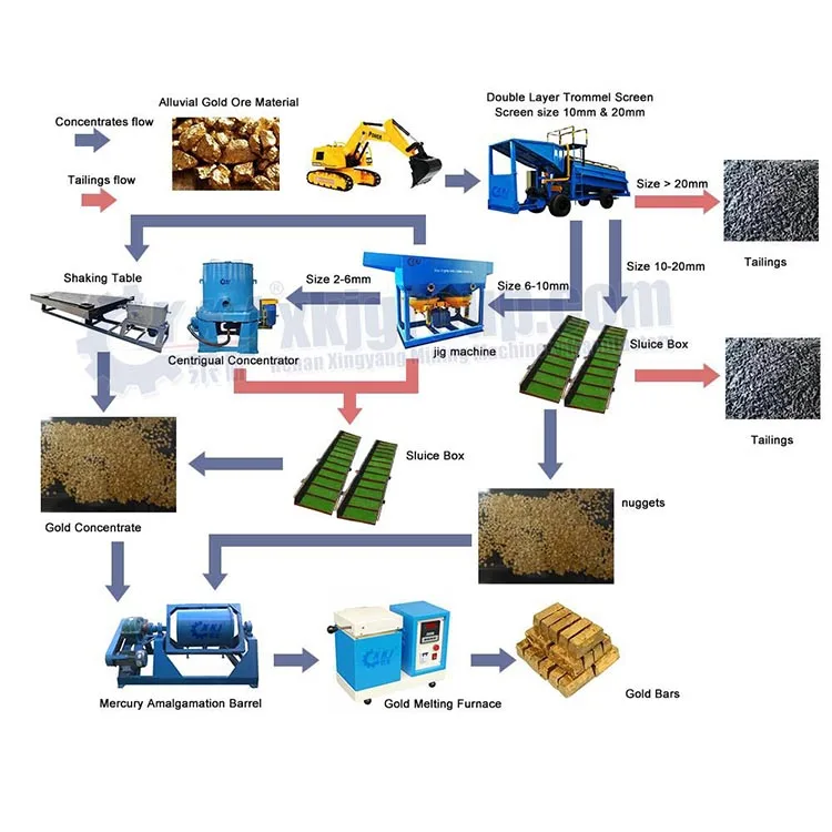 Ore processed. Гравитация руды.