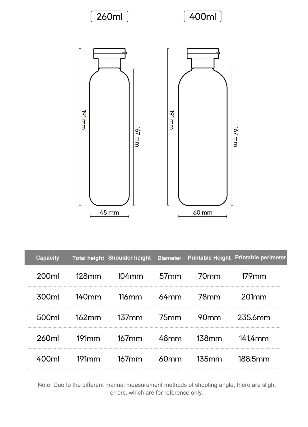 Manufacturer 100ml 200ml 250ml 300ml Coloured Plastic Bottle With Top ...