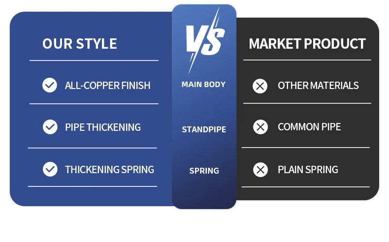 Nickel Plated Brass Sink Drain supplier