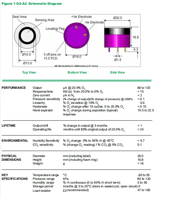 O2-A2 Alphasense Oxygen Sensor - Fast, Reliable Electrochemistry